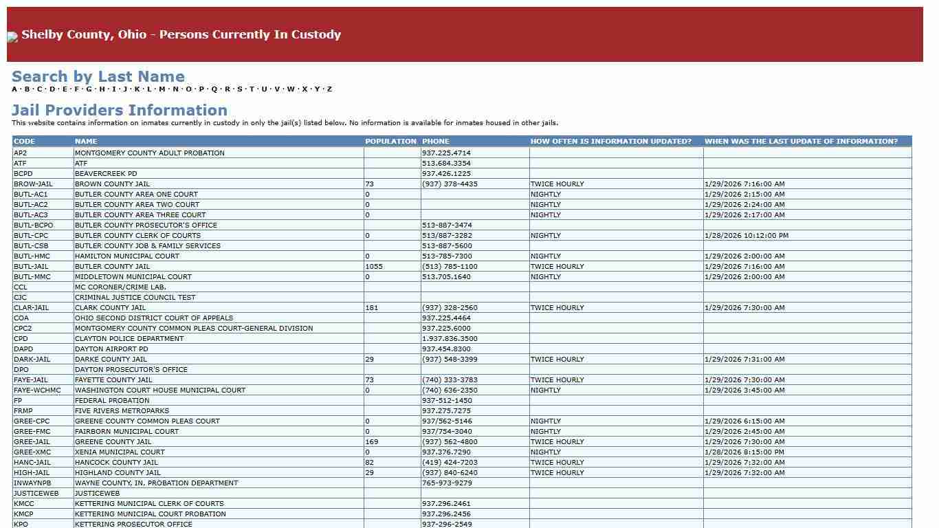 Shelby County, Ohio - Persons Currently In Custody